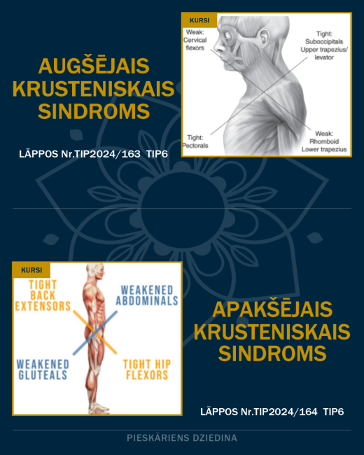 Augšējais / apakšējais krusteniskais sindroms